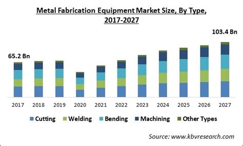 metal fabrication industry outlook 2019|Metal Fabrication Industry Outlook 2019: Part Two .